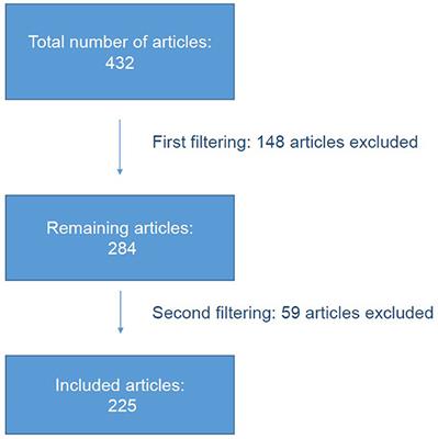 Performance and overview of clinically relevant areas of application of saliva testing in the cat
